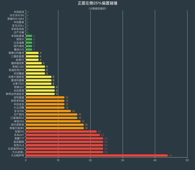 上汽大众申请再测试 再撞一次能“洗白”销量王帕萨特吗?