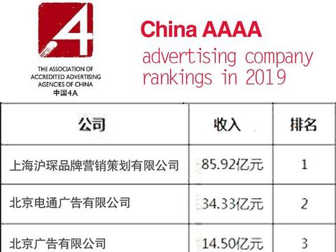 什么是4A广告公司，最新的4A广告公司排名
