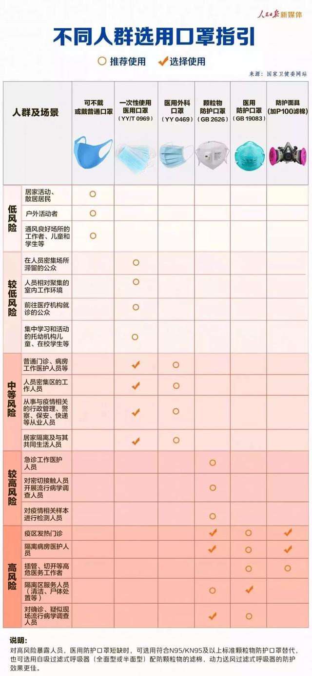 疫情期间 石家庄正规药店官方预约购买口罩攻略 每人限买5个!