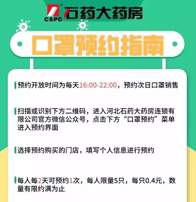 疫情期间 石家庄正规药店官方预约购买口罩攻略 每人限买5个!