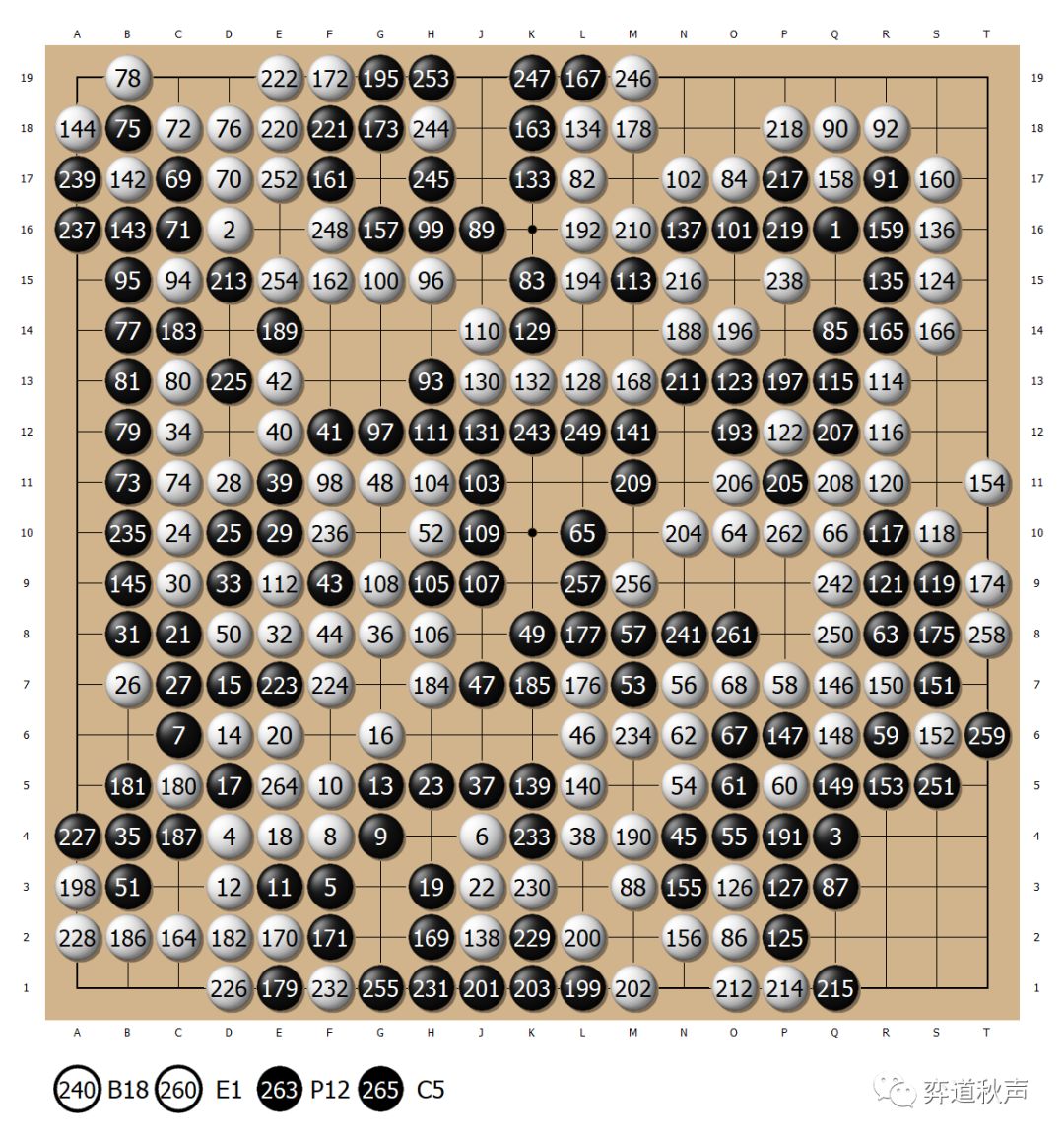 富士通杯系列（87） 日韩王者第五次世界大赛对决 曹薰铉力压小林