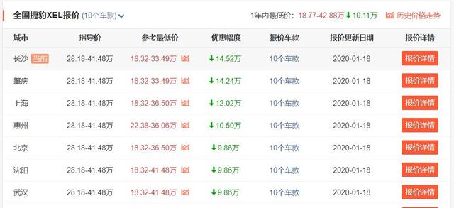 2020款捷豹XEL已跌至19万内,你却还在买宝马3系?