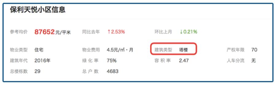交50万保证金才能回家?一场疫情,改变了很多买房逻辑