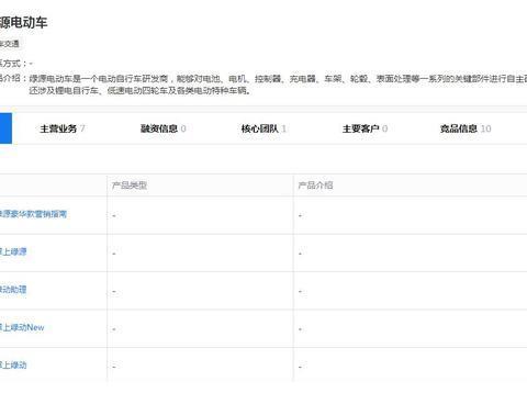 全面返工在即，电动车突然走红，电动车到底会不会迎来第二春呢？