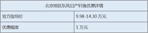 北京地区东风日产轩逸优惠1万元