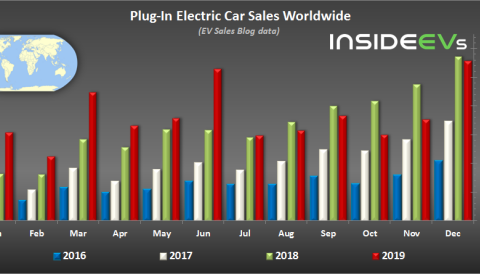 挑战升级，零部件巨头电动化转型被迫加速