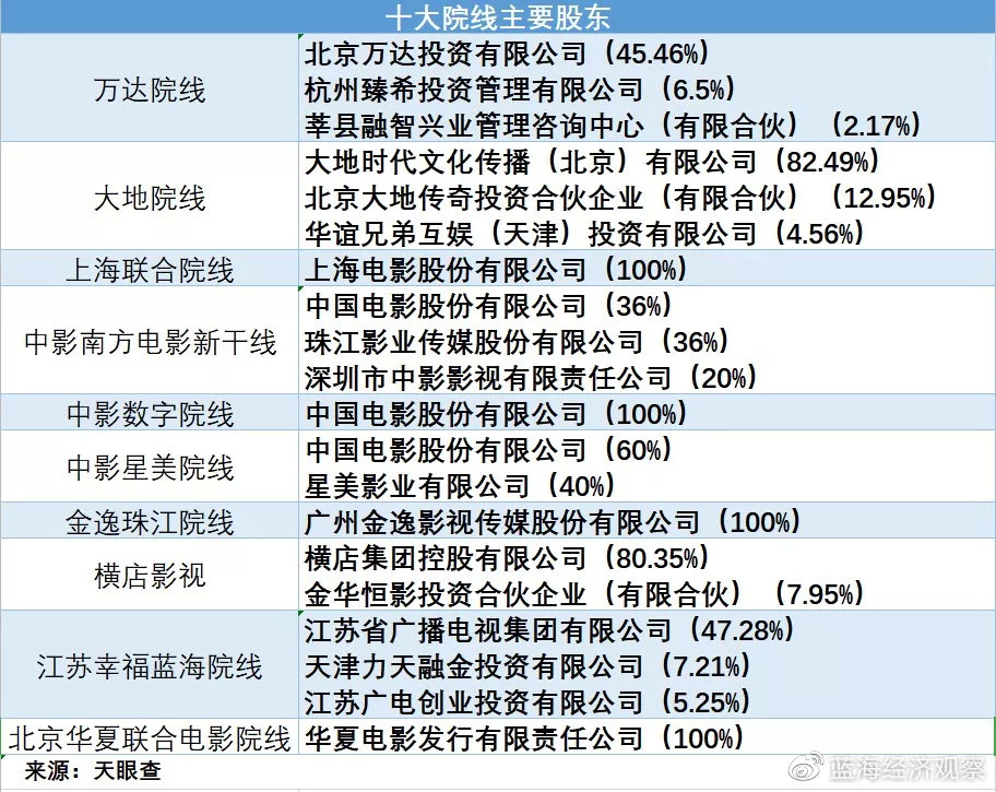【蓝海经济观察】徐峥可能砸了谁的饭碗