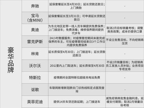 足不出户！你的爱车就可以享受一条龙服务