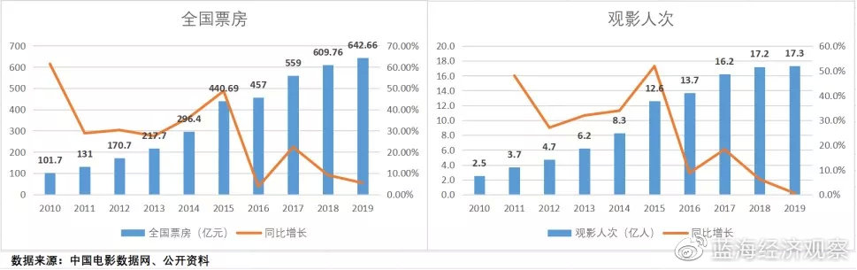 【蓝海经济观察】徐峥可能砸了谁的饭碗