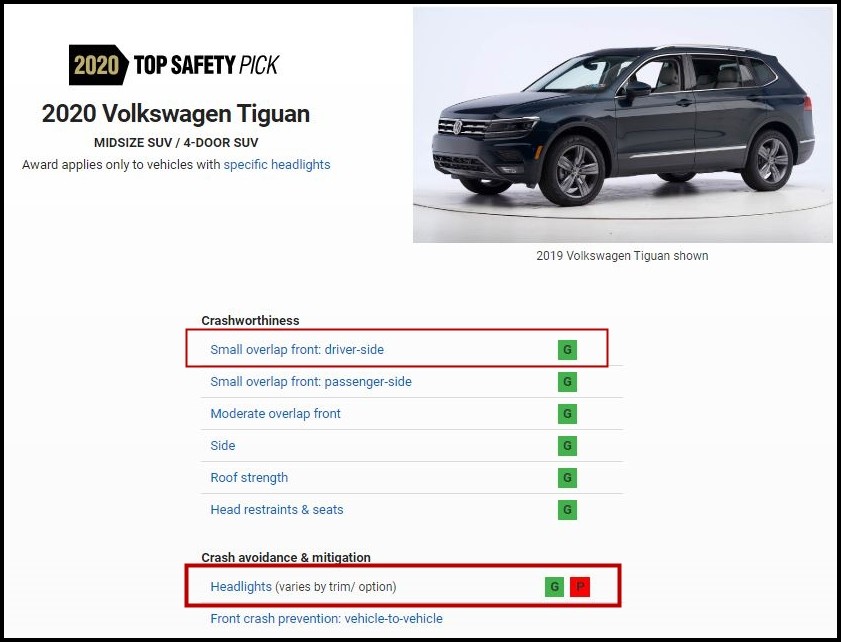 美国IIHS安全评选出炉，日系车横扫，大众/沃尔沃几乎全军覆没！