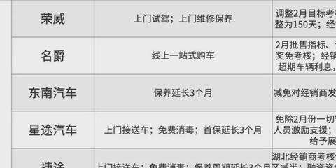 足不出户！你的爱车就可以享受一条龙服务