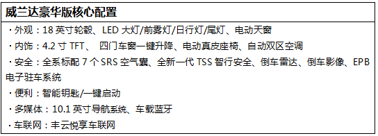 威兰达2月28日即将线上发布,配置吸引力远胜同级别车型