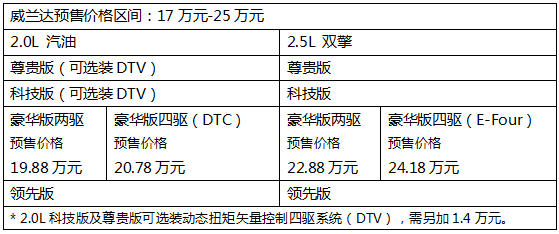 威兰达2月28日即将线上发布，配置吸引力远胜同级别车型