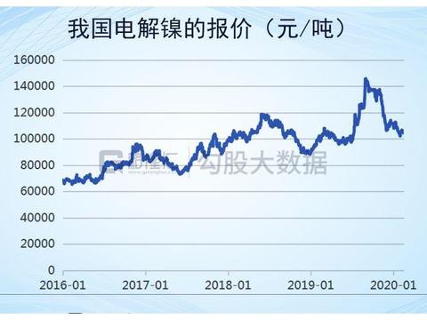 特斯拉要开发无钴电池，谁受益，谁倒霉？