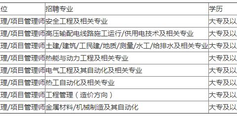 国企招聘，年薪60000-100000元，免费食宿，多岗大专可报！