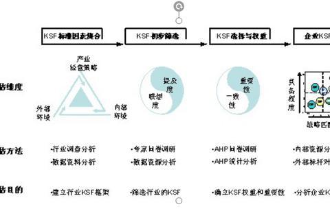 为什么说改革开放是决定当代中国命运的关键一招？
