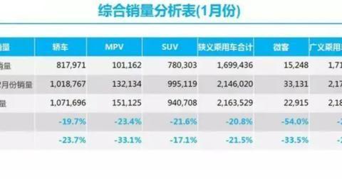 近日，中汽协提交了推迟实施国六建议方案，对车市会有什么影响