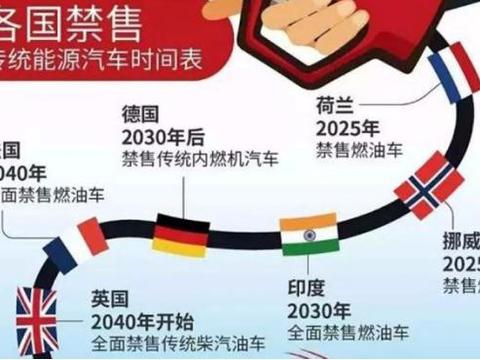 被马斯克怼完...开窍了，新加坡宣布计划2040年淘汰燃油车