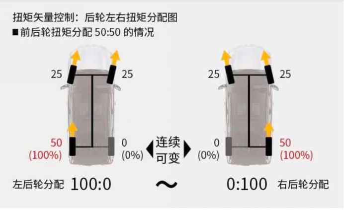 那些曾经霸榜的SUV，如今还火吗？