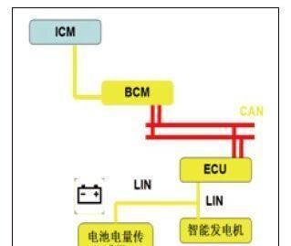 汽车自动启停不想用，可否更换为普通蓄电池？