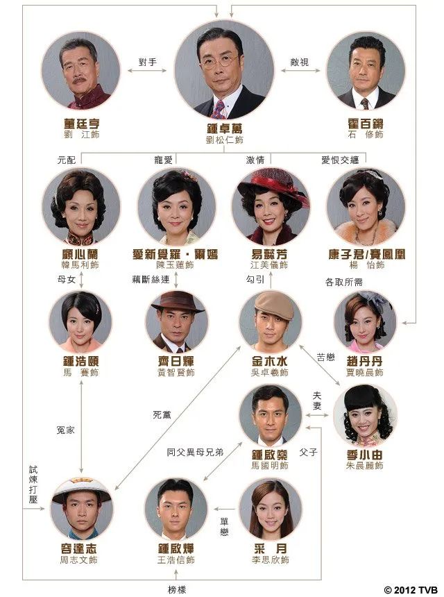 杨怡胡杏儿的TVB辉煌时刻居然已经过去10年了!!!