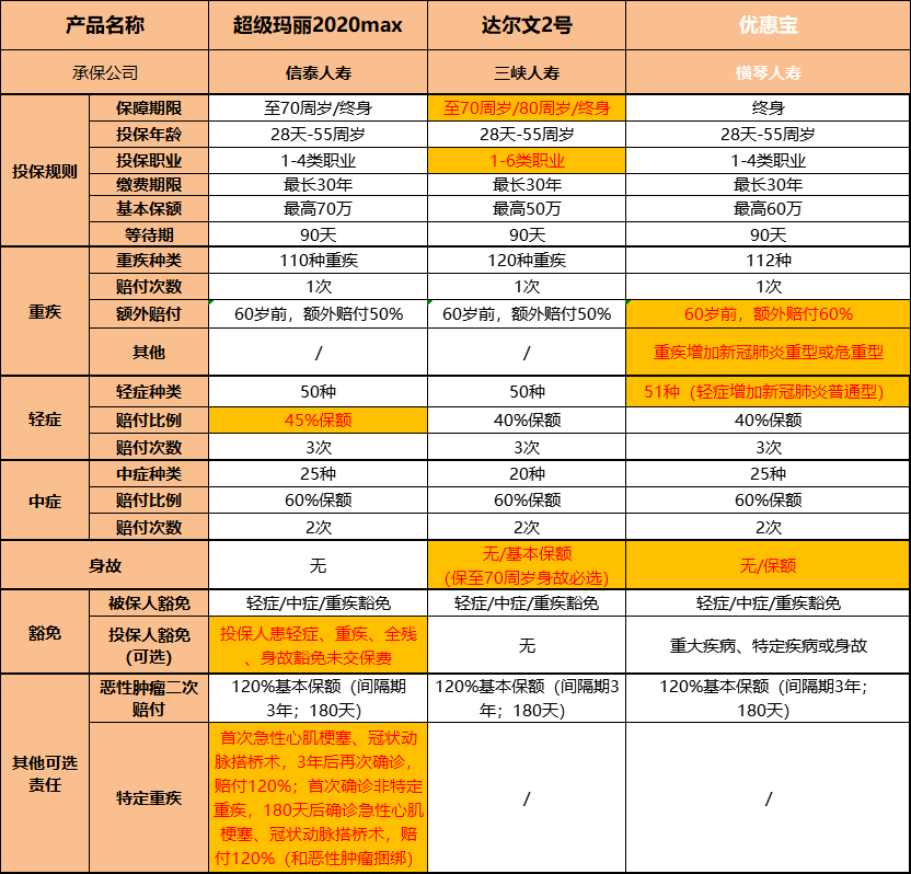 期待已久的爆款,终于上线了!