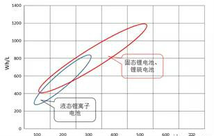 谁将主宰未来新能源汽车:氢燃料电池 or 固态锂电池?