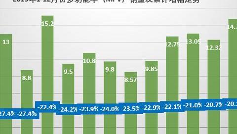 五菱＋通用＋大通２０１９年ＭＰＶ市场上汽合计份额近６成