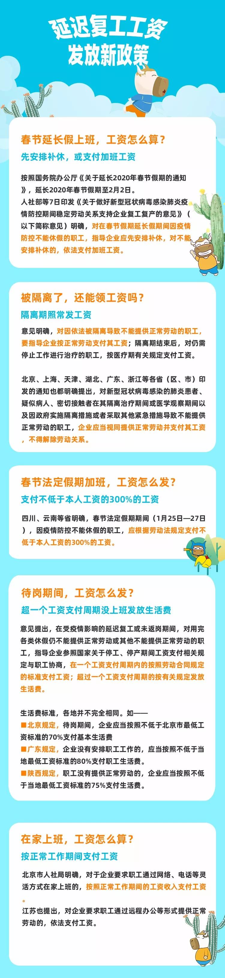 复工再延迟！这些企业复工延迟，还有补贴…