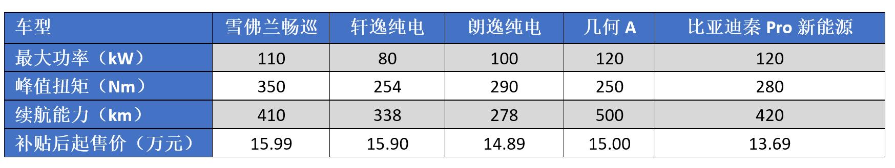 雪佛兰疯了,把最好看的内饰给了这款车,能抢国产品牌的蛋糕吗