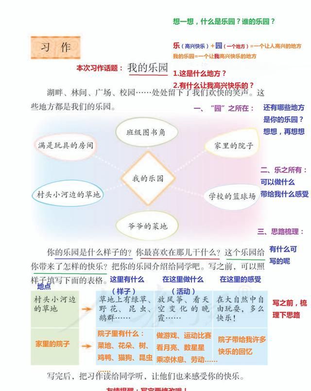 四年级下册语文习作一《我的乐园》习作讲解写作思路例文展示