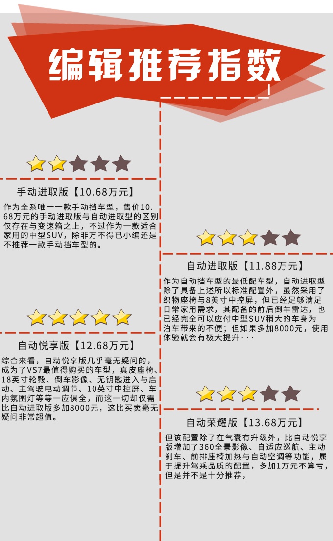 10万元合资中型SUV怎么选?捷达VS7购车手册