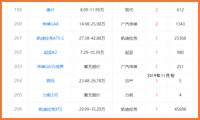 又一日系车“倒下”!比亚洲龙漂亮10倍,车长近5米,仅售16w