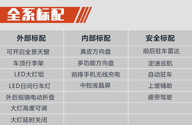 10万元合资中型SUV怎么选?捷达VS7购车手册