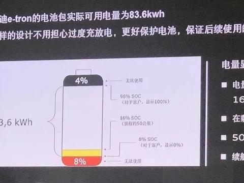 瞅瞅人家，这才叫高水平的“油改电”