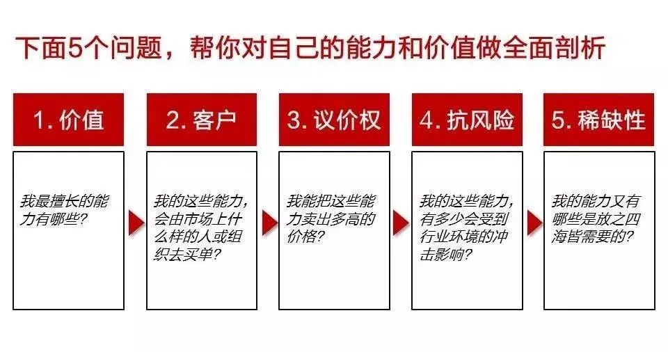 这次疫情,带给我们哪些职场成长启示?