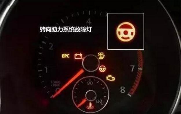 仪表盘上这11个“灯亮了” 快靠边停车,别犹豫!不然出大事!