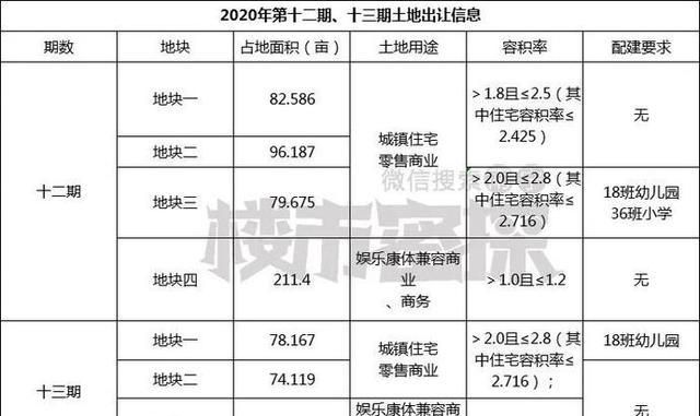 长隆梦碎的那马又有新动作——将建国际旅游度假区