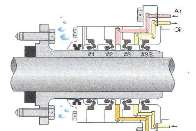 常年浸泡在水下,螺旋桨是如何密封保证不进水不漏油的