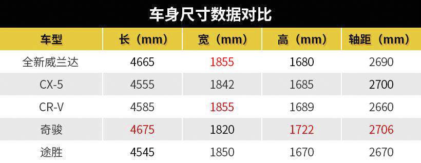 两种动力、三套四驱，全新威兰达实力几何？