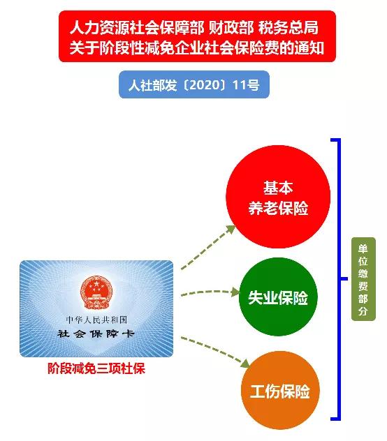 2月已缴纳社保可退！未缴的暂停！4条社保新政！