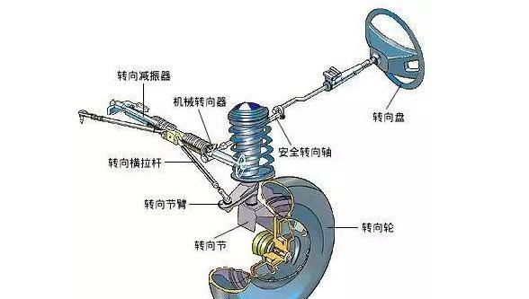 汽车轮胎改装「禁区」:同轴车轮使用不同品牌或型号的轮胎