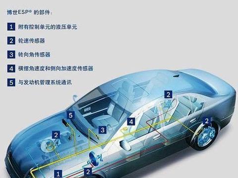 如果预算够了，这两个五星安全配置就尽量满足吧