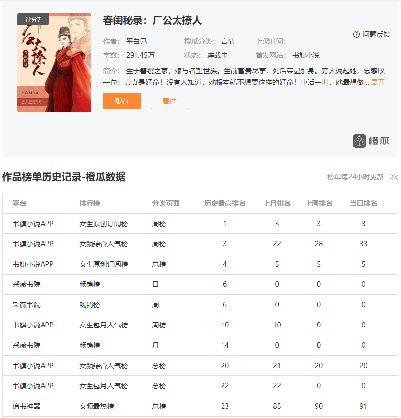 最火小说: 近日书旗最火的言情小说是什么?古代言情占大半 近日书旗最火的言情小说是什么?古代言情占大半