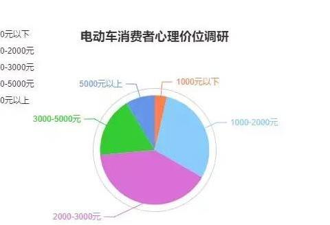 看着差不多，价格却差几百上千?电动车有多少猫腻？