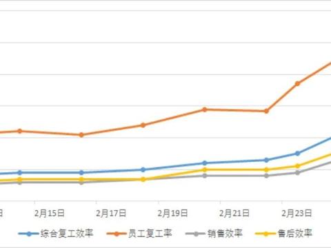 |孙勇、王宏昌：我们对疫情之后的汽车市场充满信心