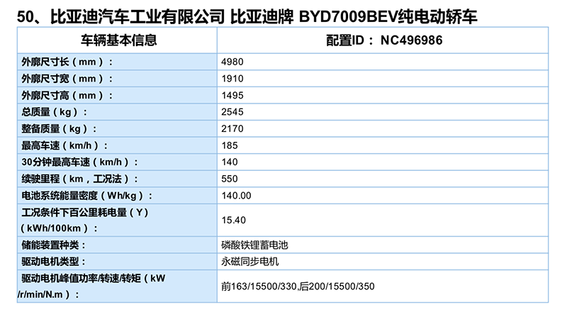 最快或于第三季度上市 比亚迪汉延期