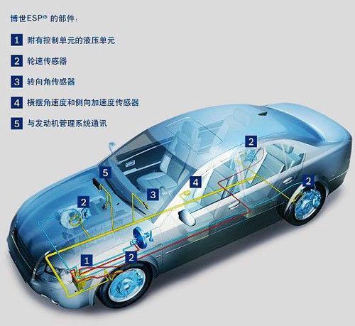 如果预算够了，这两个五星安全配置就尽量满足吧
