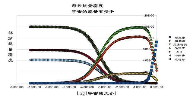 宇宙的年龄是怎样测算出来的？事情并不简单！