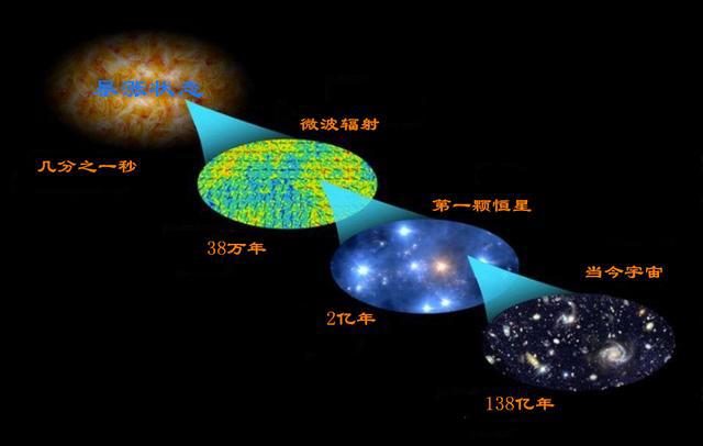 宇宙的年龄是怎样测算出来的？事情并不简单！